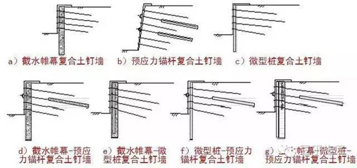 大型深基坑支护施工新技术和优秀案例全面分享,值得收藏!